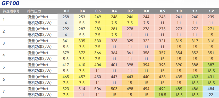 開(kāi)泰克螺桿鼓風(fēng)機(jī)(圖2)