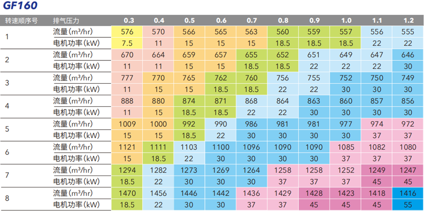 開(kāi)泰克螺桿鼓風(fēng)機(jī)(圖3)