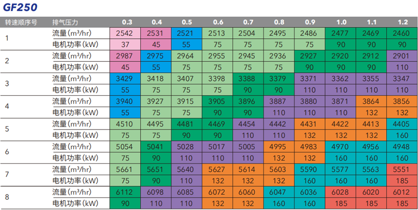 開(kāi)泰克螺桿鼓風(fēng)機(jī)(圖5)