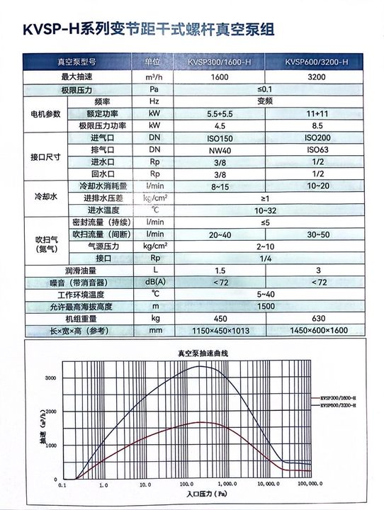 開(kāi)山干式真空泵(圖1) 開(kāi)山干式真空泵(圖1)