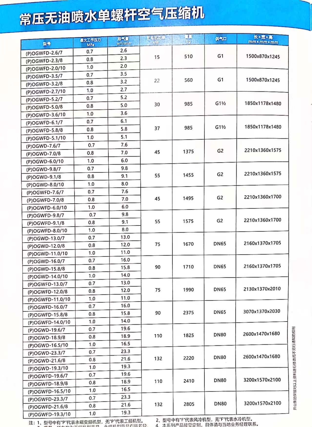 無油噴水單螺桿空氣壓縮機